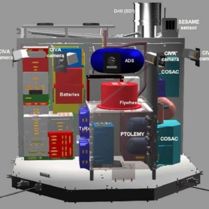 Philae_Internal_Structure-Instruments