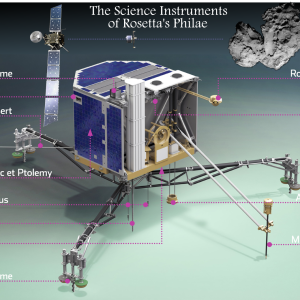 Philaes_Sci_Instruments