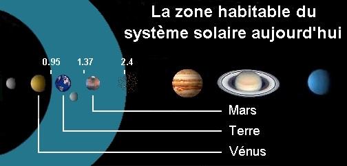 zone-habitable-soleil