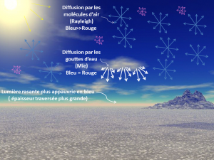 Diffusion de Raleight