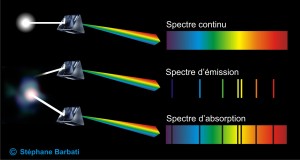 4407spectre-absorption-emission