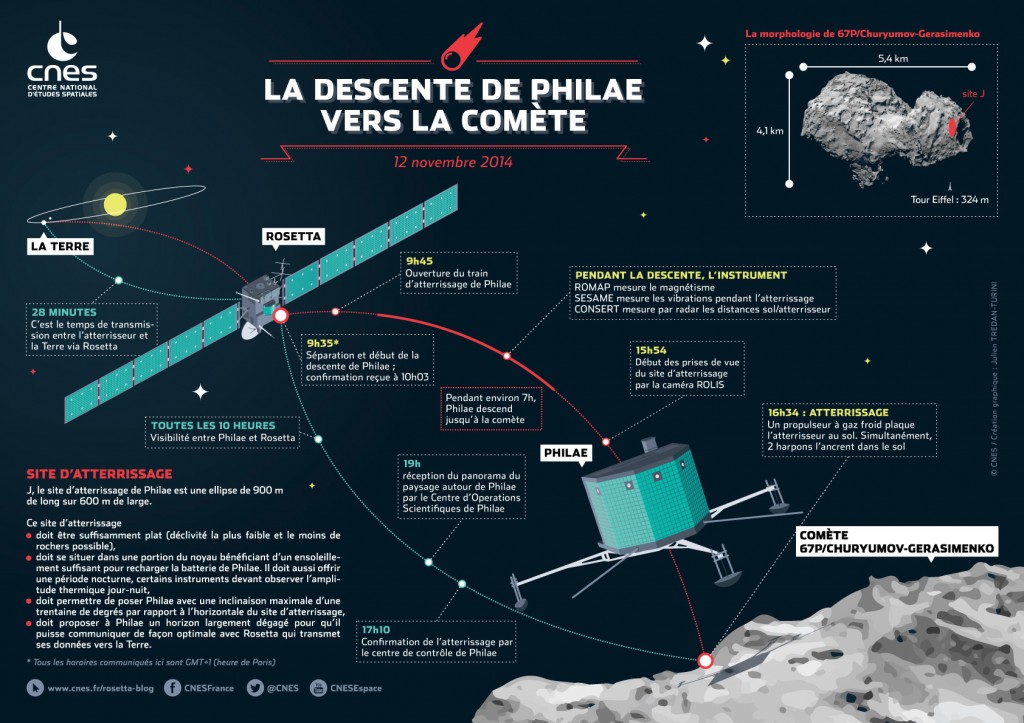 Rosetta-Philae-12Nov2014