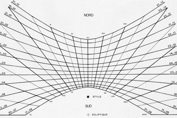 Construire un cadran solaire horizontal